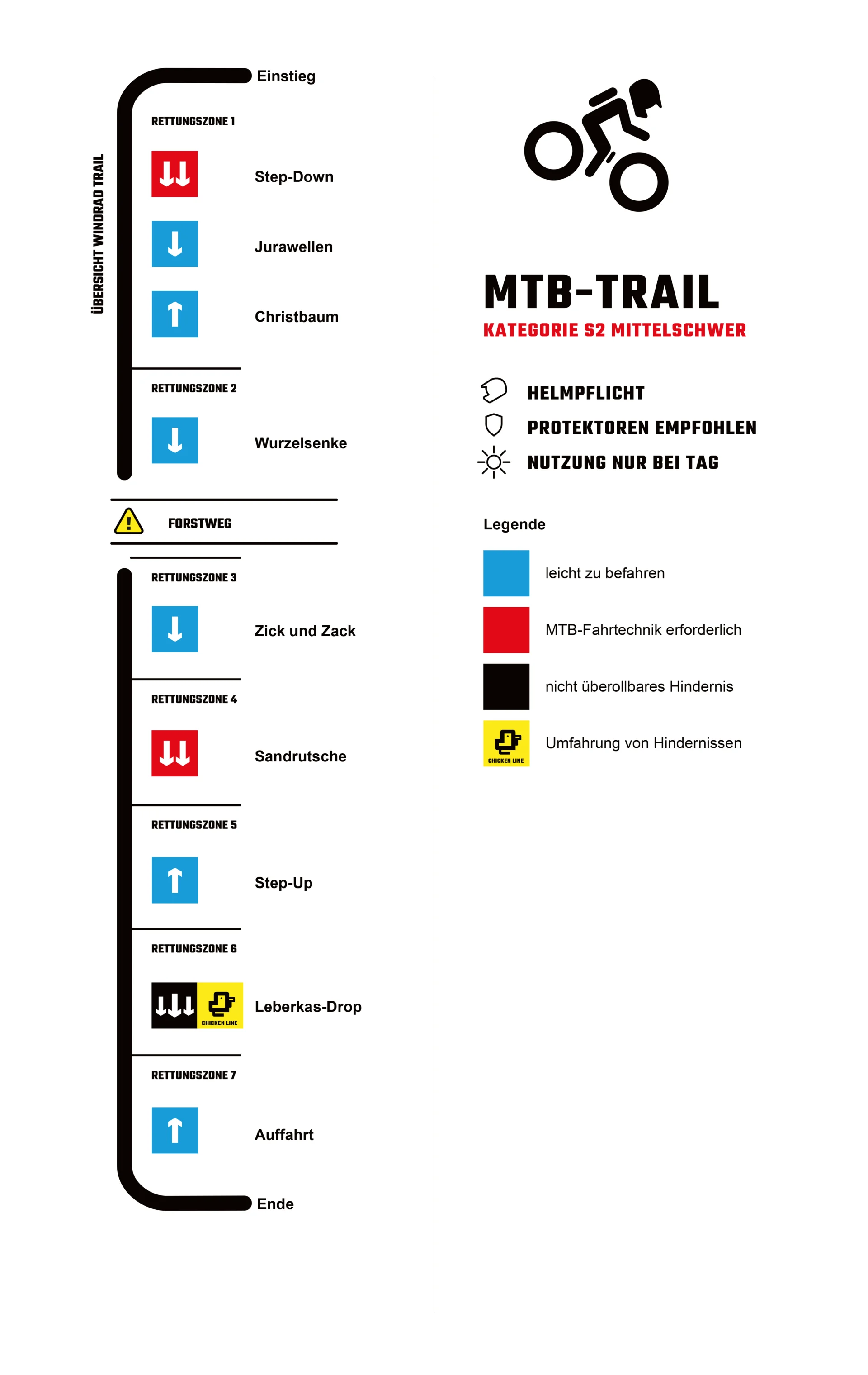Windrad Trail | © DAV Neumarkt Windrad Trail | © DAV Neumarkt