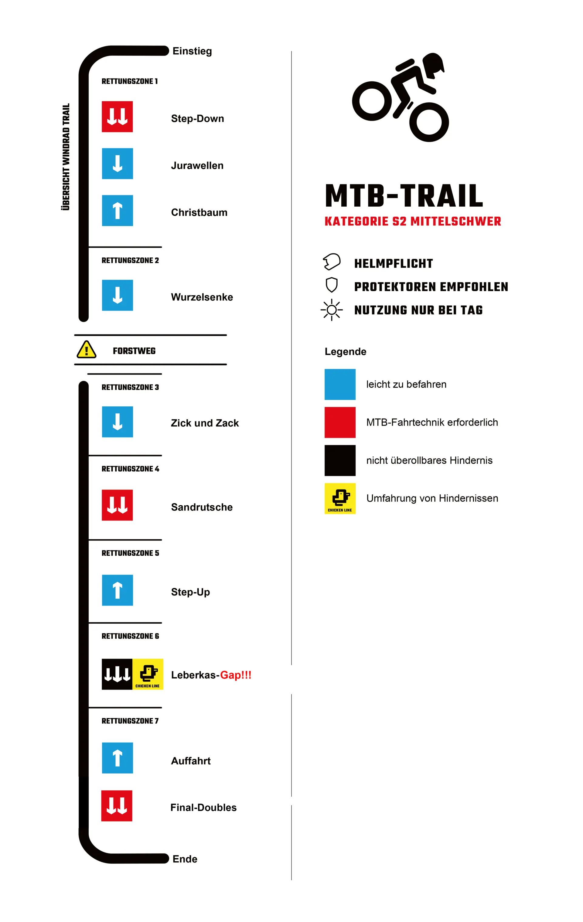 Windrad Trail | © DAV Neumarkt